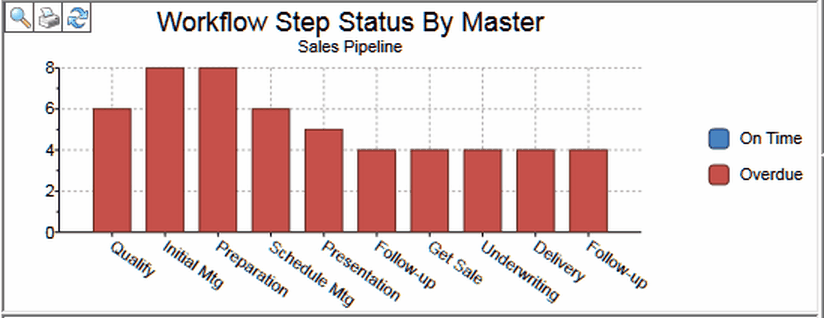 DashboardWorkflowStepStatusByMaster